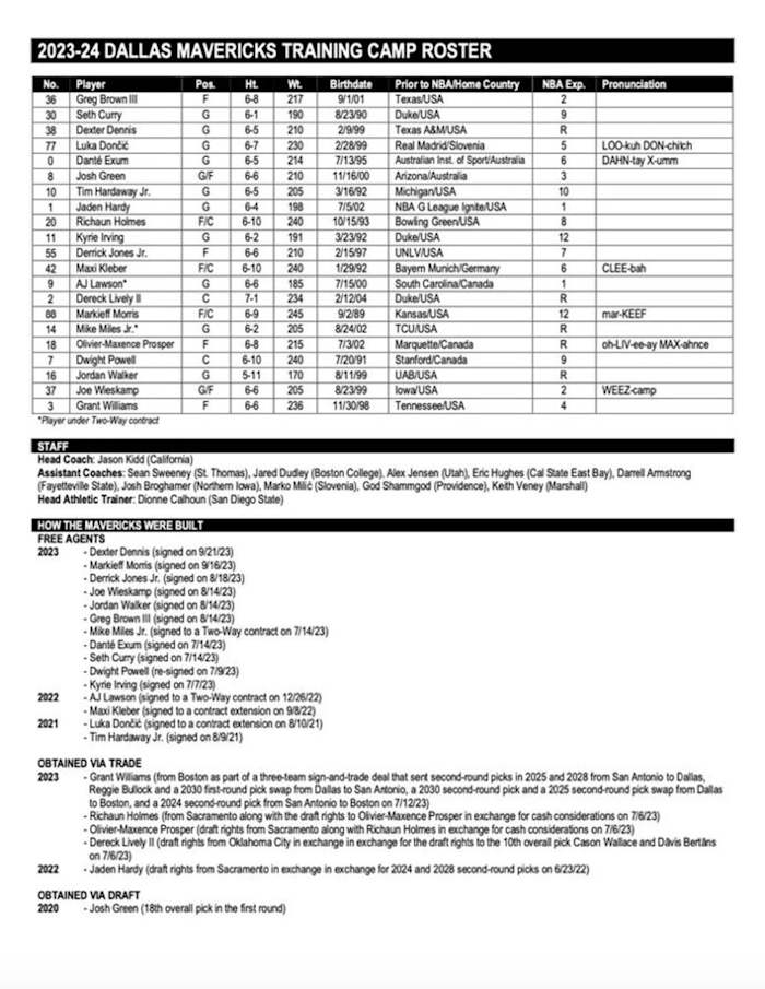 Mavs 2023-24 Training Camp Roster